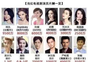 明星工资为什么那么高