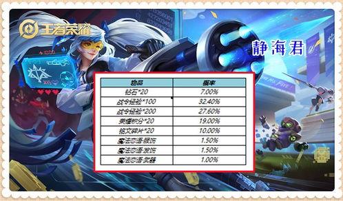 头条王者抽奖平台有哪些,热门活动与丰厚奖品一览