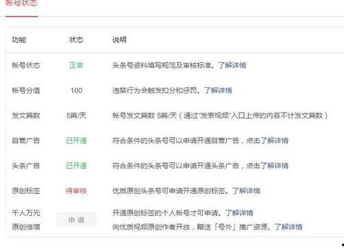 今日头条汽车广告收入