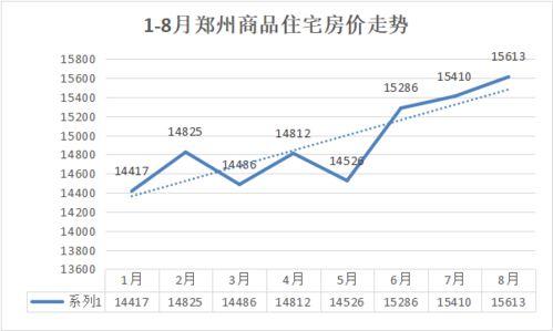 郑州房价最新爆料,涨跌动态揭秘，投资风向标揭晓！
